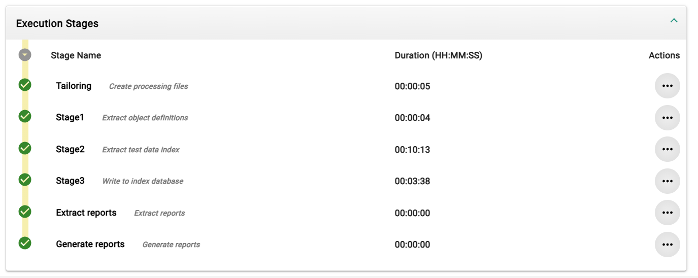 Execution of Scan production employees