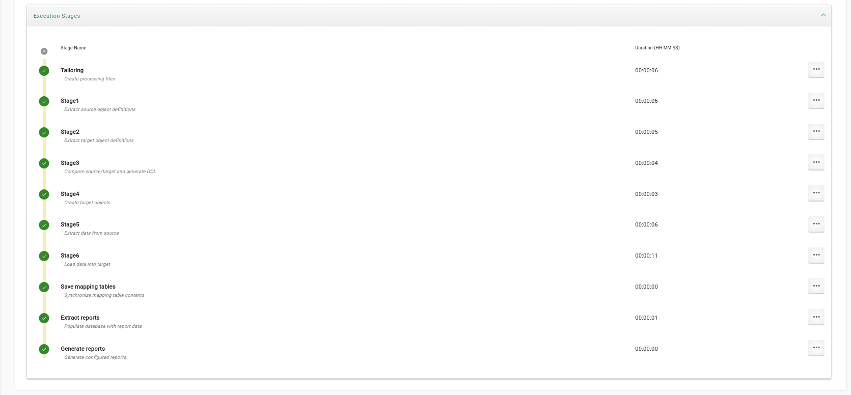 Executed table copy task