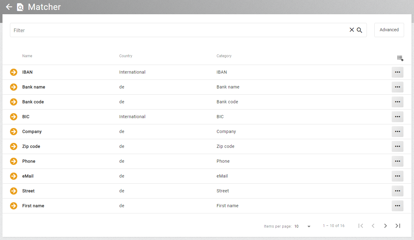 User interface list view